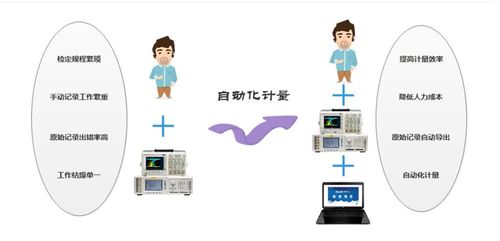 數字示波器NSAT-3010自動化計量軟件系統與數字文化創意軟件開發的融合設計與實現